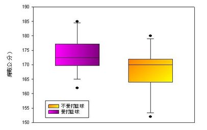 SigmaPlot_color18