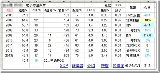 0228-金山電盈再表