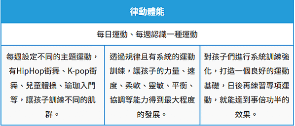 律動體能│2022台北兒童程式設計夏令營