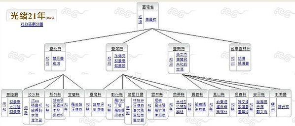 「衝、繁、疲、難」因地制宜，量能授職-為政之道，務在得人。國