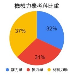 機械力學趨勢分布圖.jpg