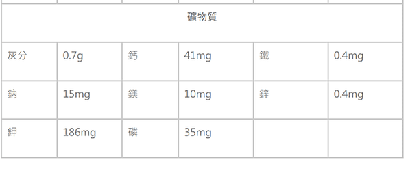 小王牛肉麵  食記