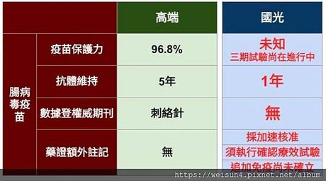 腸病毒疫苗_比較-02.JPG