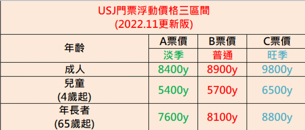 【日本大阪環球影城】2024行前必看環球影城USJ最新入園全