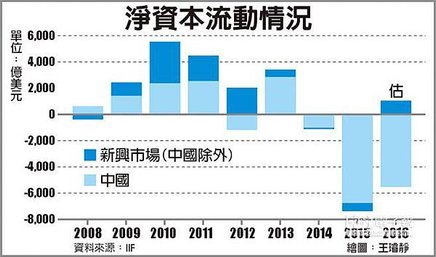 2016-01-21 資金逃離 001.jpg