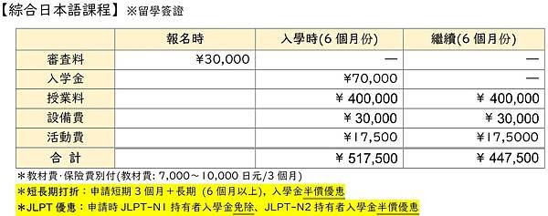 神戶 コミュニカ學院 Communica Institute