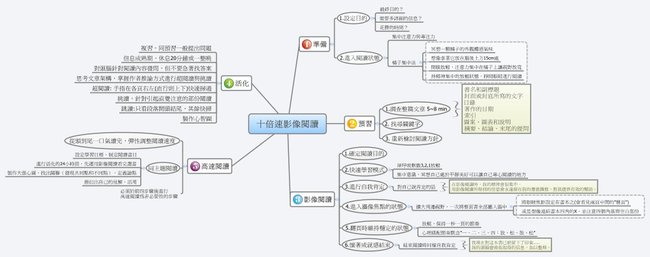 十倍速影像閱讀.jpg