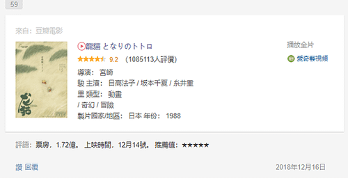 2018中國電影票房年度總排行 59龍貓-豆瓣.PNG