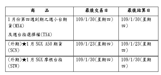 2020春節最後交易日結算日