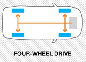 4WD-四輪驅動.jpg