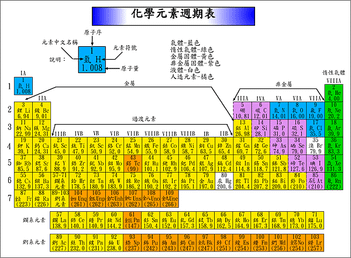 週期表
