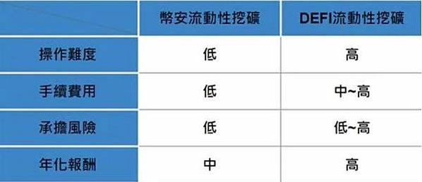 幣安挖礦方式比較