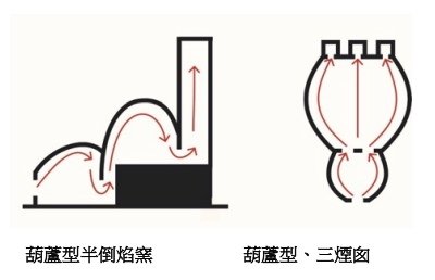 霍夫曼窯（八卦窯）/「如八卦坐鎮，同太極順勢運轉」八卦窯在日