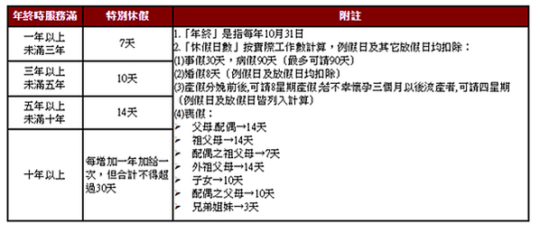 台電107年5月招考新進僱用人員。5/12考試。預定招考70