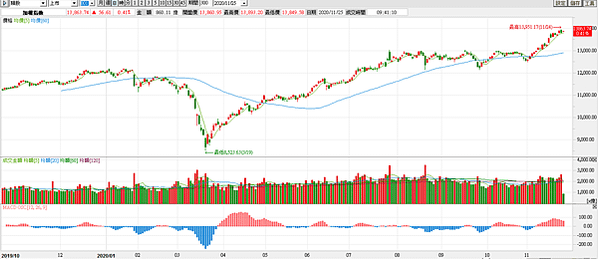 台指期20201125-12