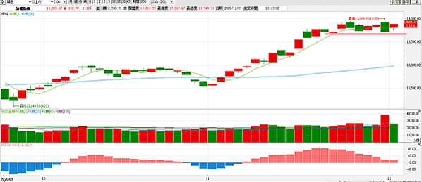 期貨選擇權20201202-1