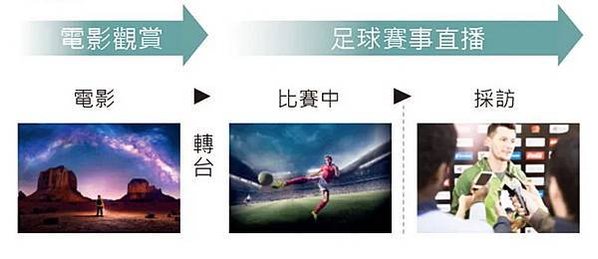 [體驗]結果本身就是唯一的真相！Panasonic MX95