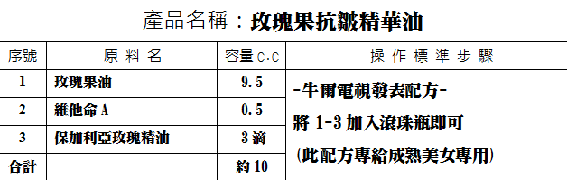 玫瑰果抗皺精華油