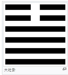 乾卦(代表天)+大壯卦-上卦為「震」，代表了雷聲、震動。 下