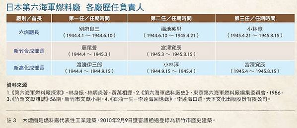 原日本海軍第六燃料廠/日本1936年廢除倫敦條約準備擴張軍備