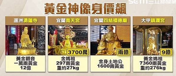 堉璘台灣奉獻獎/*地王財神廟林堉璘當湧蓮寺主委40載/鴻海董