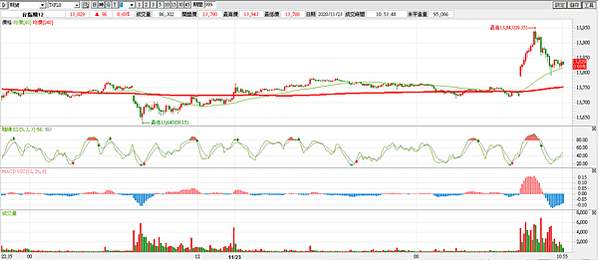 台指期20201124-7