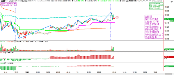 台指期20201126-4