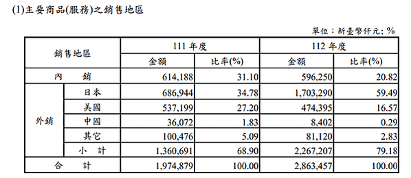 20241228 富田(4590)研究雜記1---瀏覽股本形