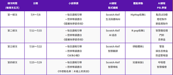 兒童夏令營有8 種趣味主題任您選│2022台北兒童程式設計夏令營