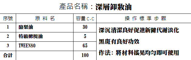 深層卸妝油