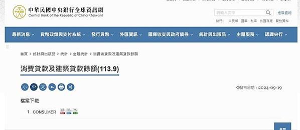 不動產放款「逾放比」逾放比0.02%為史上最低