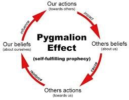 「Pygmalion effect」的圖片搜尋結果