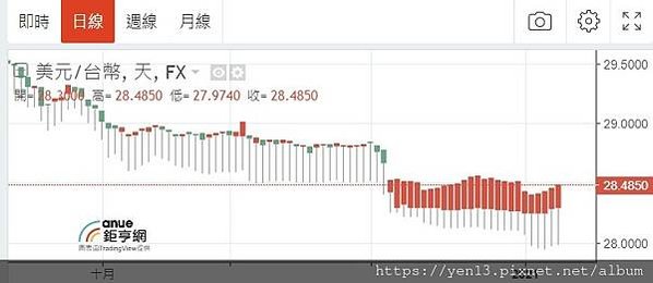 新台幣匯率20210111