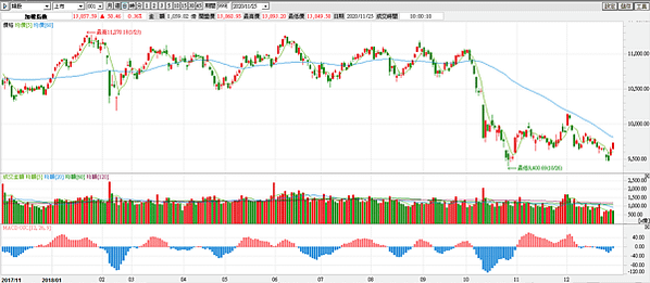台指期20201125-13
