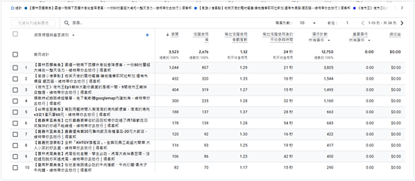 維特數位生活、維特帶你去旅行、理科仔維特 2024年度成效整