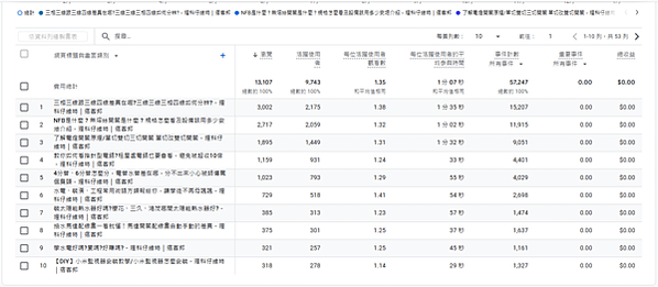 維特數位生活、維特帶你去旅行、理科仔維特 2024年度成效整