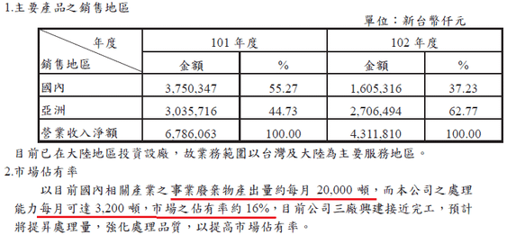 內置圖片 3