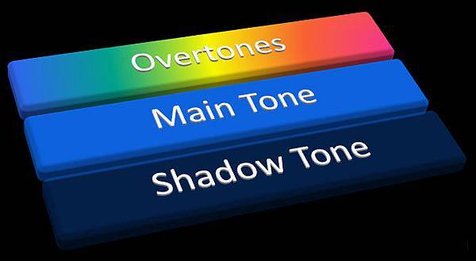 3-Aspects-Of-Tone