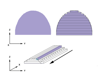 3D列印