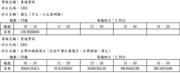 103普考共同