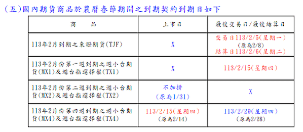 康和期貨 - - 113年度農曆春節期間相關作業時程暨重要注