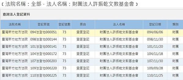 許振乾故居（1908年12月25日－1963年）為新竹著名士