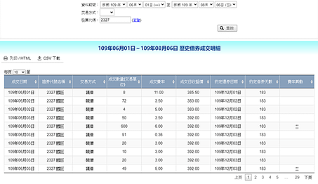 富邦證券-股票出借