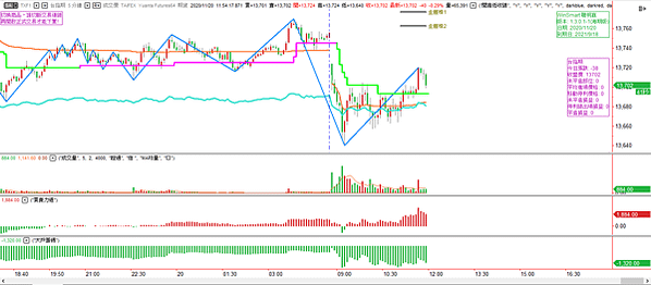 6台指期20201120-5