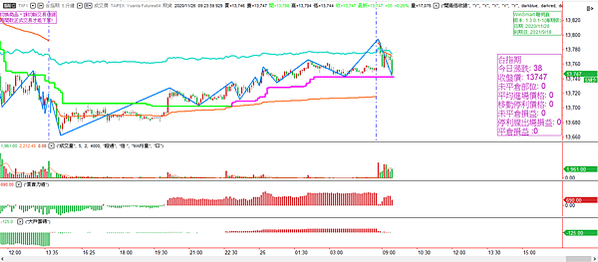台指期20201126-5