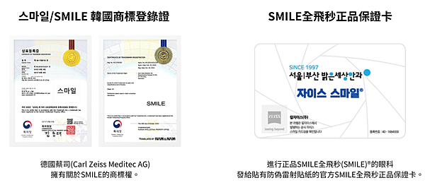 蔡司SMILE全飛秒