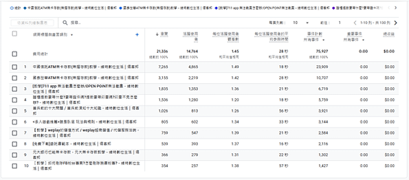 維特數位生活、維特帶你去旅行、理科仔維特 2024年度成效整