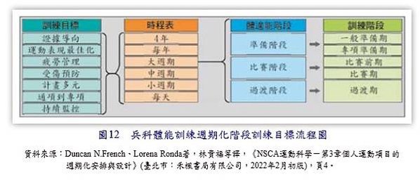 巔峰表現｜運動科學｜戰術體能｜教育訓練／蘇明仁 教師 陳仁德