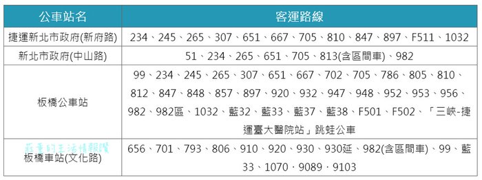 新北耶誕城2020 交通/公車