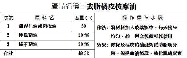 去橘皮按摩油